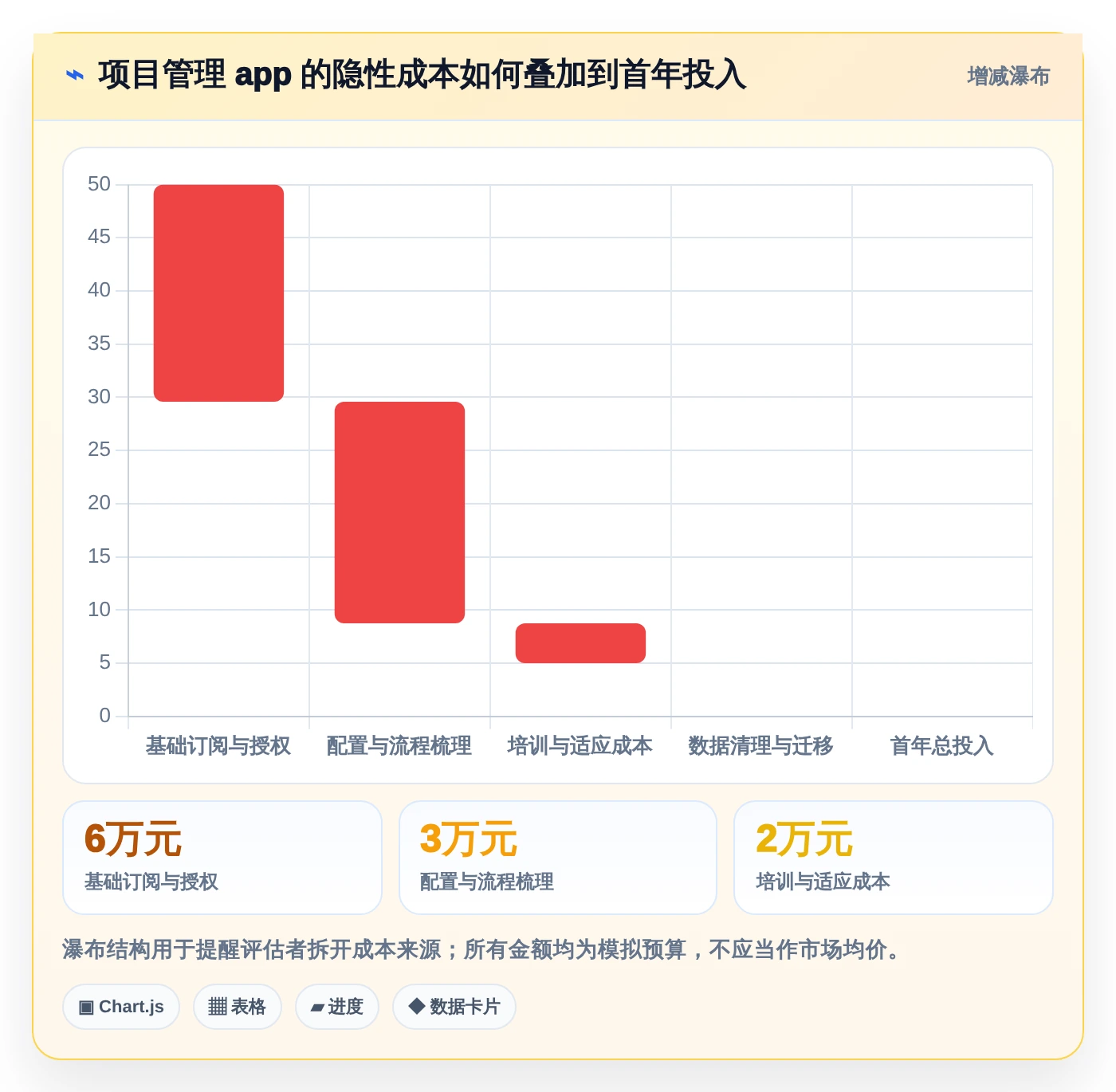 如何选择最适合你的项目管理app?2026年知乎用户真实体验分享