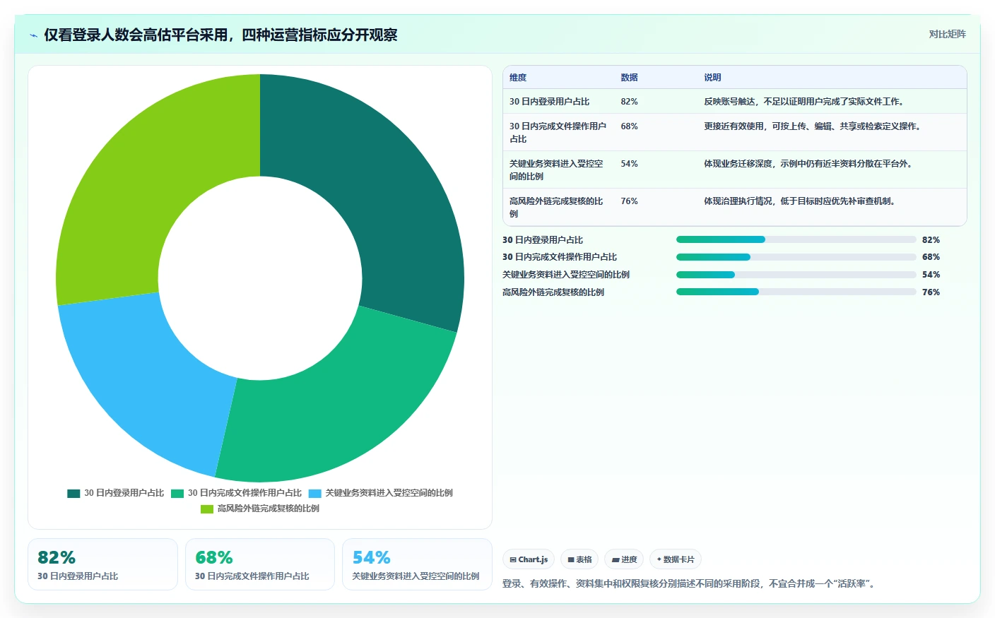 如何选择最适合你的文档存储平台?2026年最新选型指南