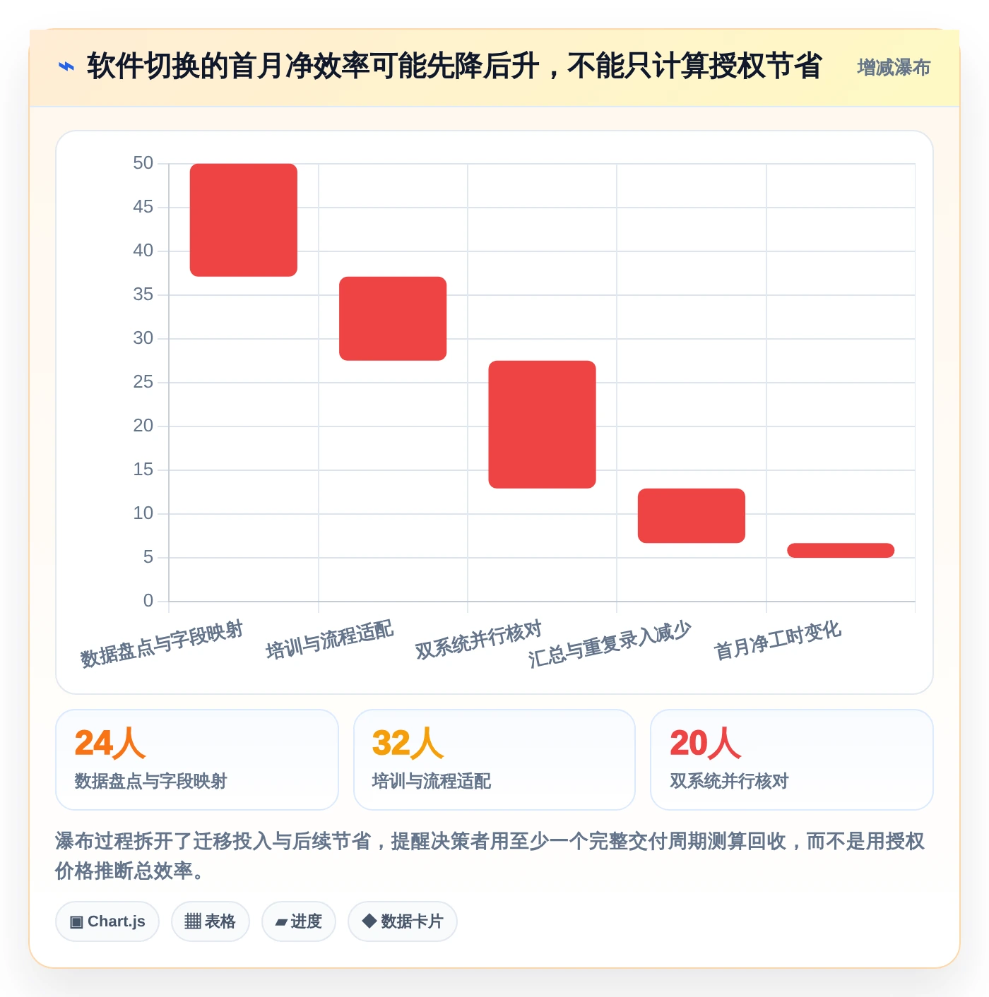 效率倍增！2026年7款革新性甘特图和项目管理软件深度评测