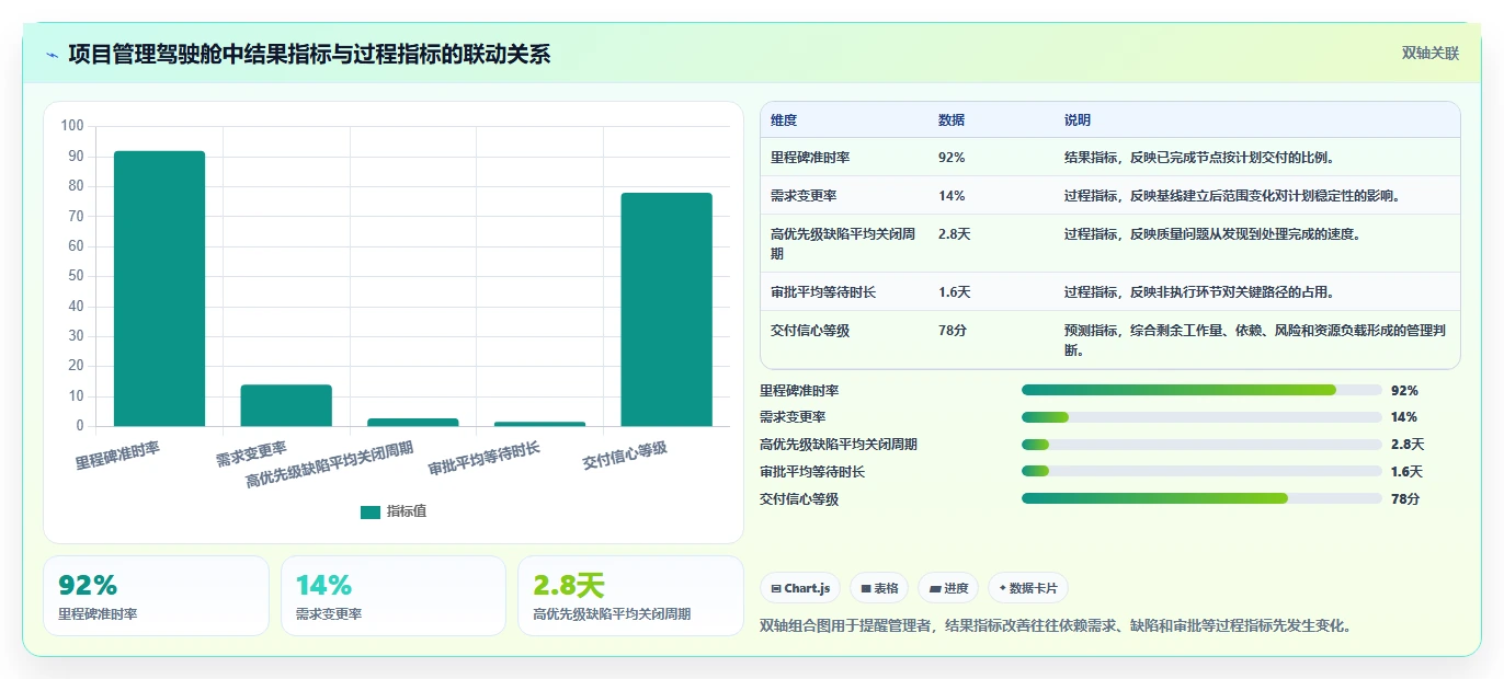 项目经理福音:2026年最值得投资的5大软件管理大里程节点计划表
