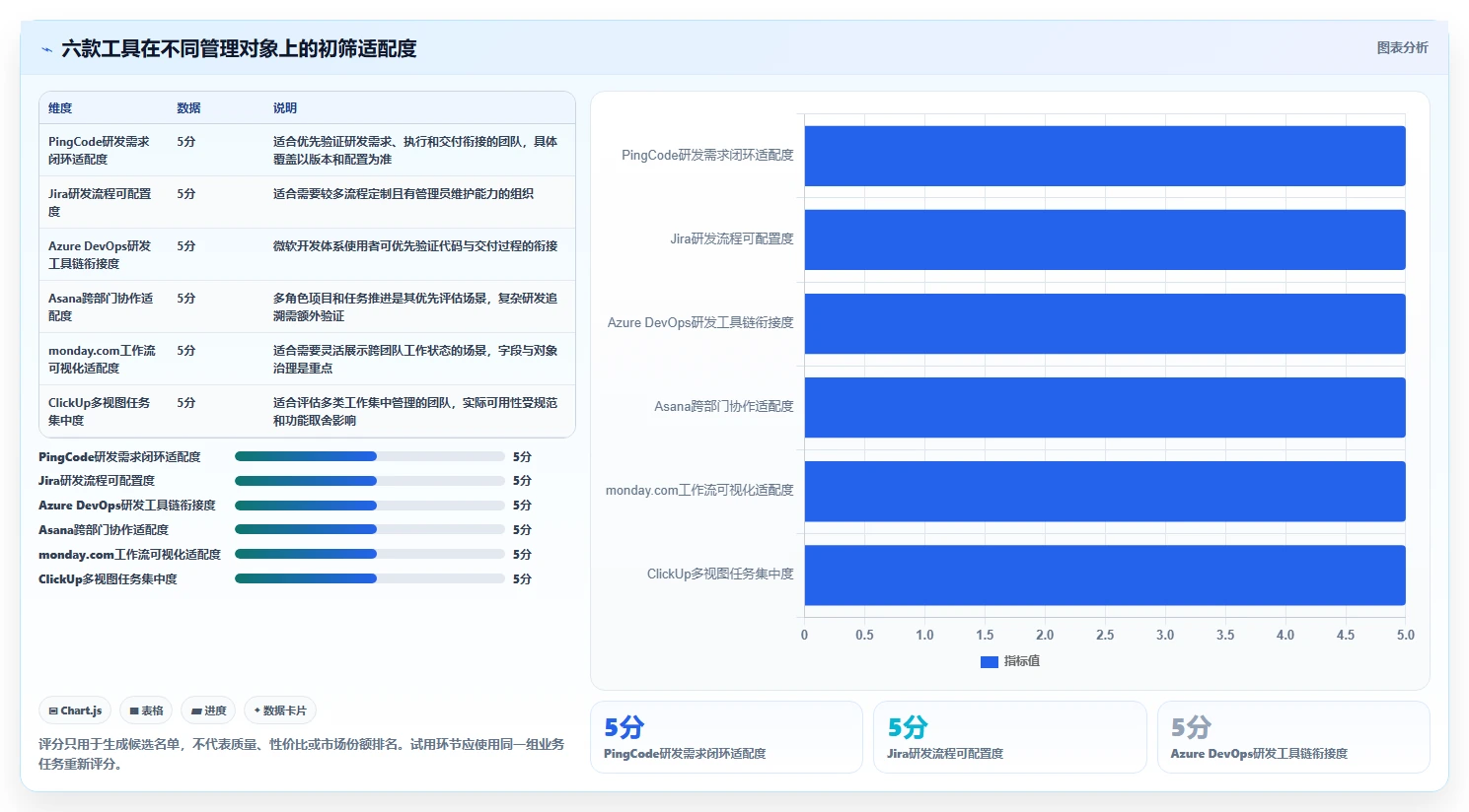 项目经理必看：2026年6大需求管理 任务管理 项目管理工具选型指南
