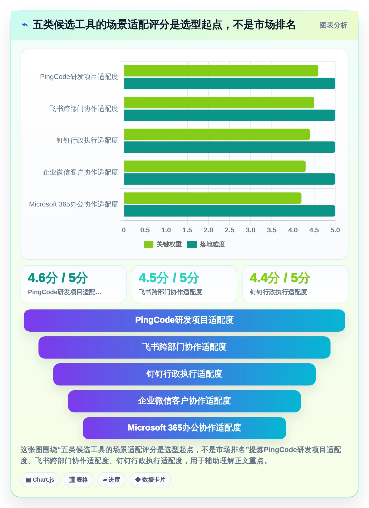 从入门到精通：2026年日常管理工具选购攻略TOP5