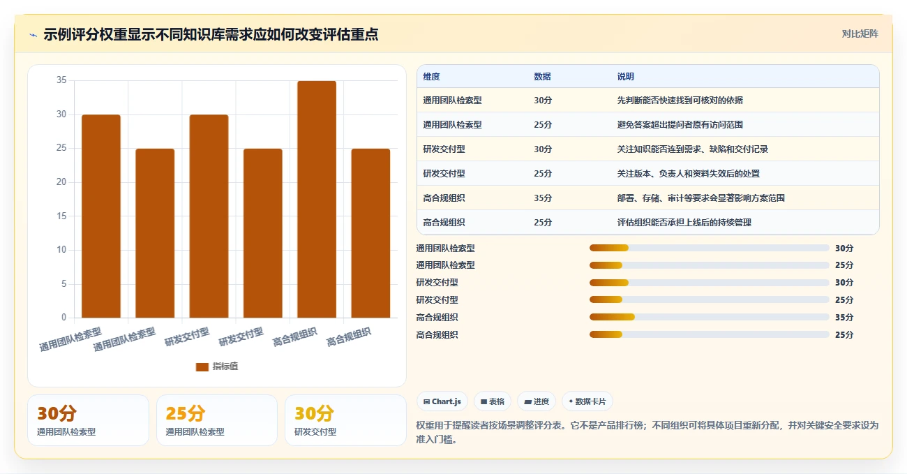 突破传统！2026年最值得关注的7款新一代知识库管理软件