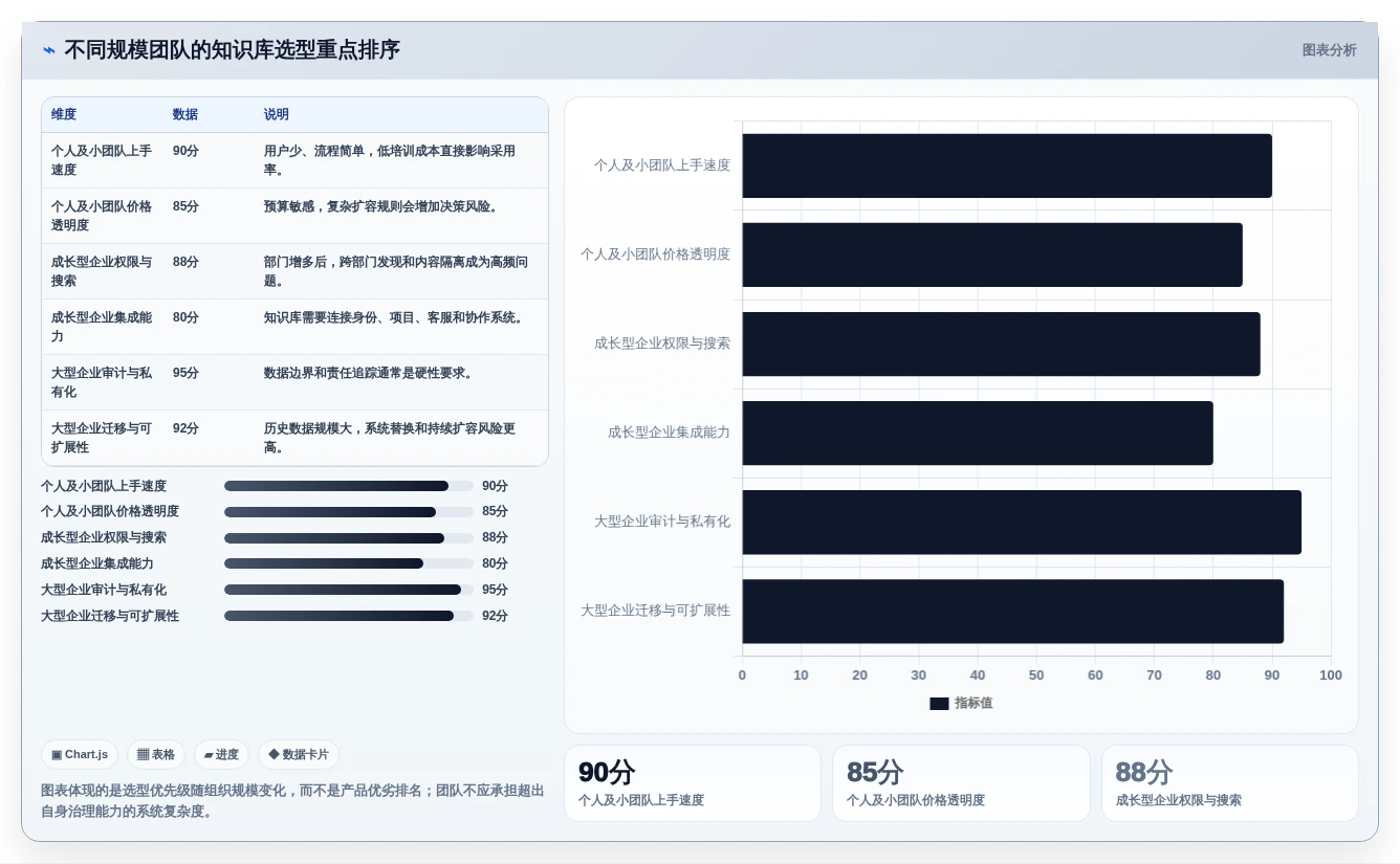 选对工具事半功倍:2026年知识库文档的软件选型指南