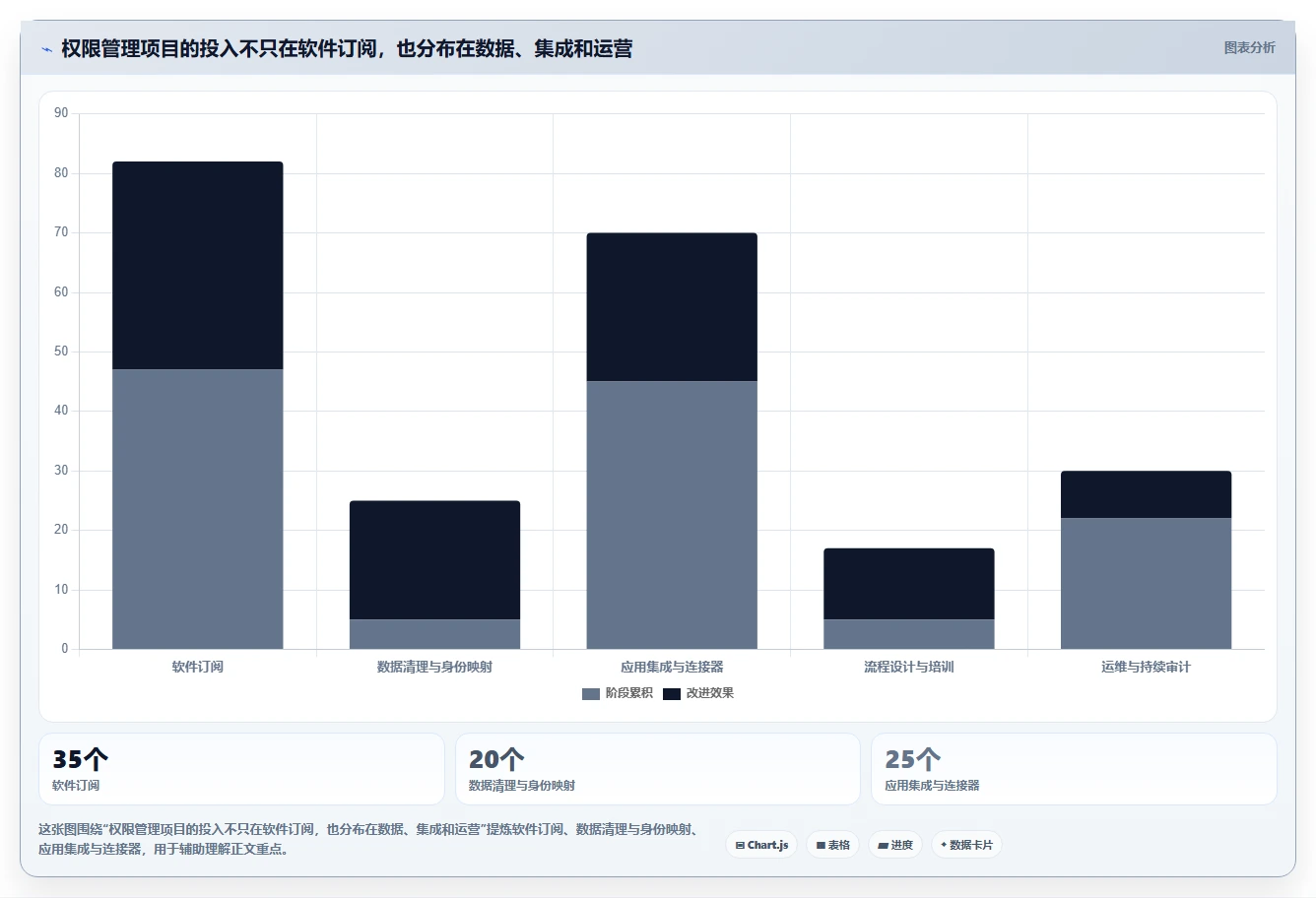 2026年权限管理软件大比拼:6款顶级工具助你轻松掌控企业安全