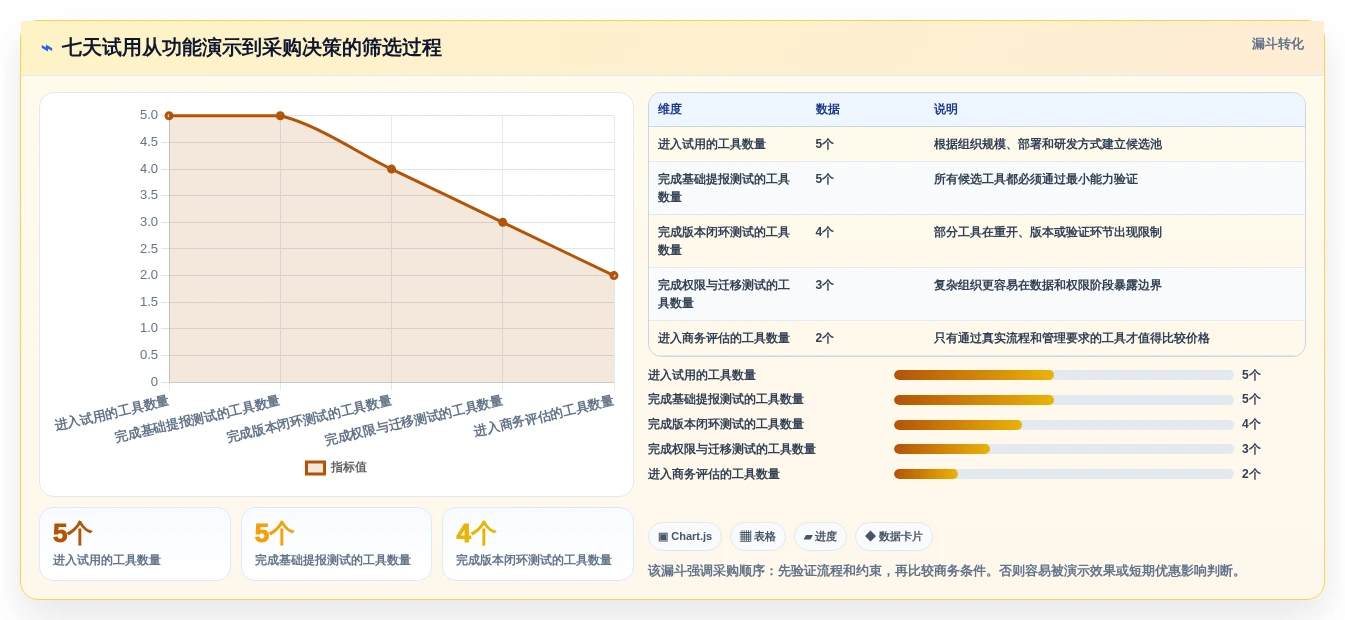 项目经理必读:2026年如何选择最适合你的bug上传系统?5款工具深度分析