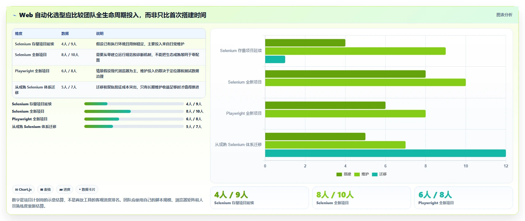 质量把关利器：2026年软件测试必备的5大常用工具盘点