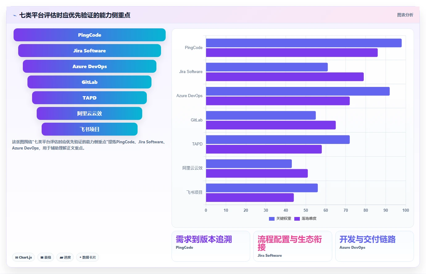 xx智能研发管理平台选型指南：2026年项目经理不可错过的7大工具