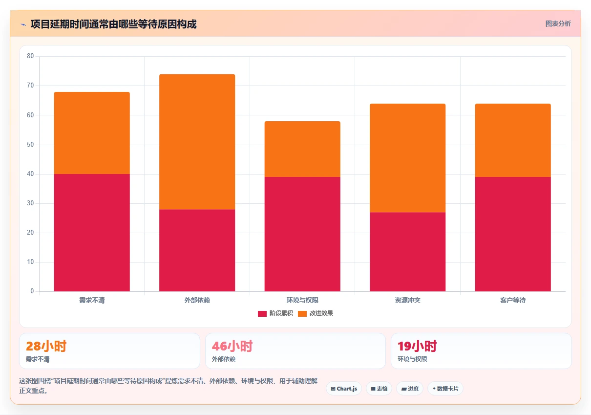 提升团队协作:2026年最值得投资的5款PC任务管理工具