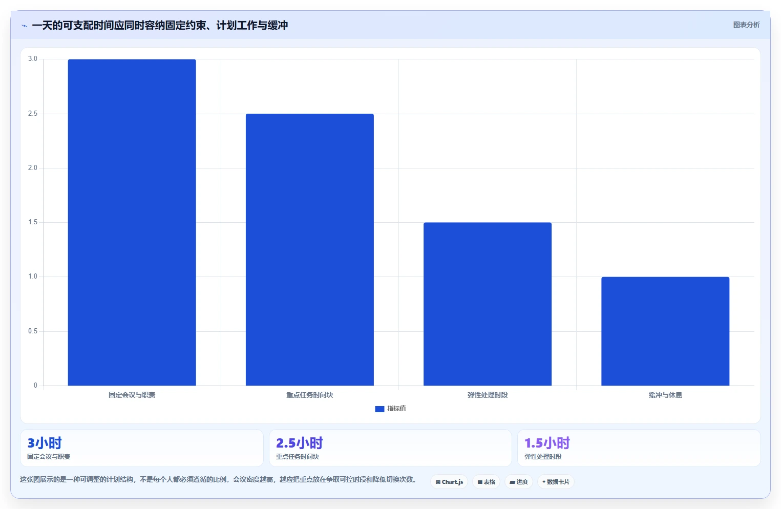 提升生产力:2026年最受欢迎的5大四种时间管理的工具推荐