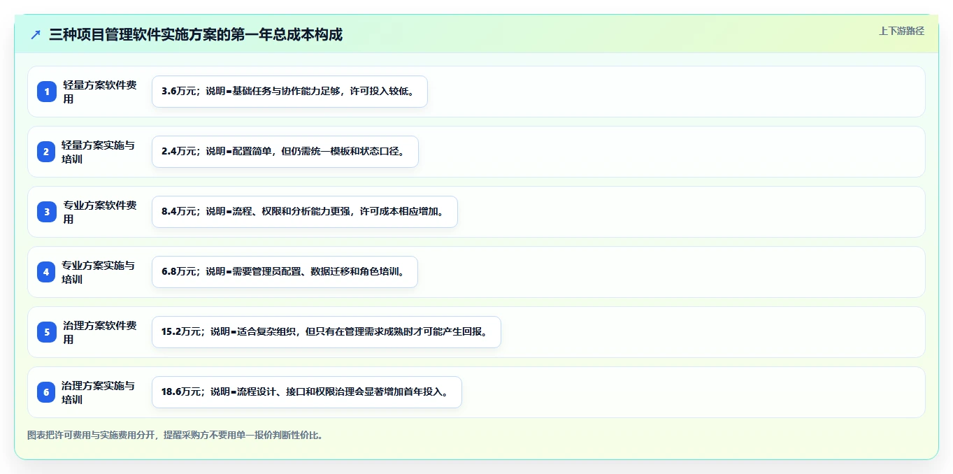 2026年实用的项目管理软件评测:帮你快速锁定适配工具