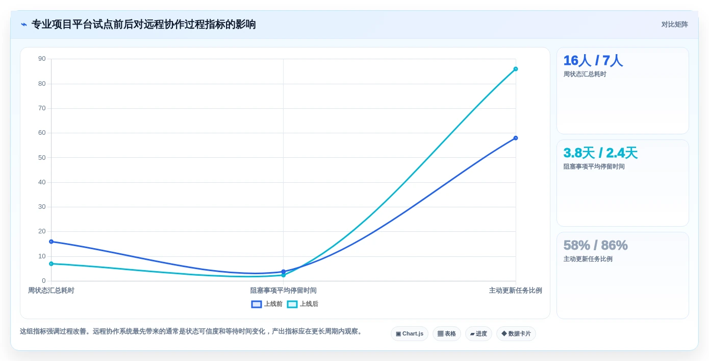 远程办公新选择:2026年7款优秀管理日常工作的软件工具盘点