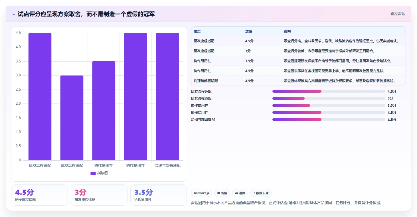2026年值得关注的Jira替代软件有哪些：全面测评与推荐