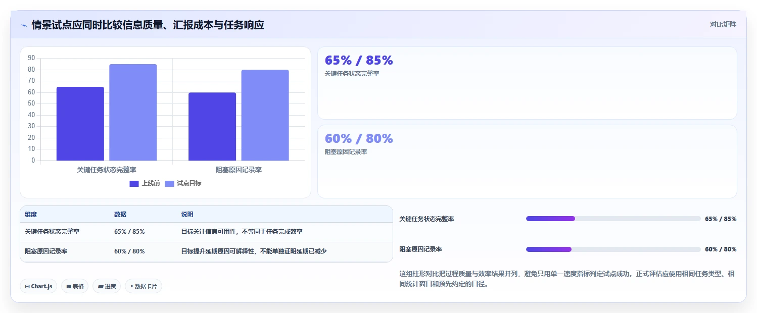 提升团队效率:2026年5款创新项目管理系统工具盘点