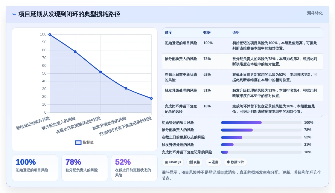 项目经理必看:2026年最具性价比的8大项目项目管理系统推荐