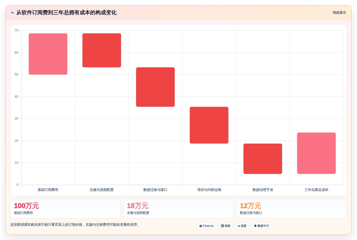 2026年项目管理新趋势:6款顶级韩文进度计划编制系统全面对比