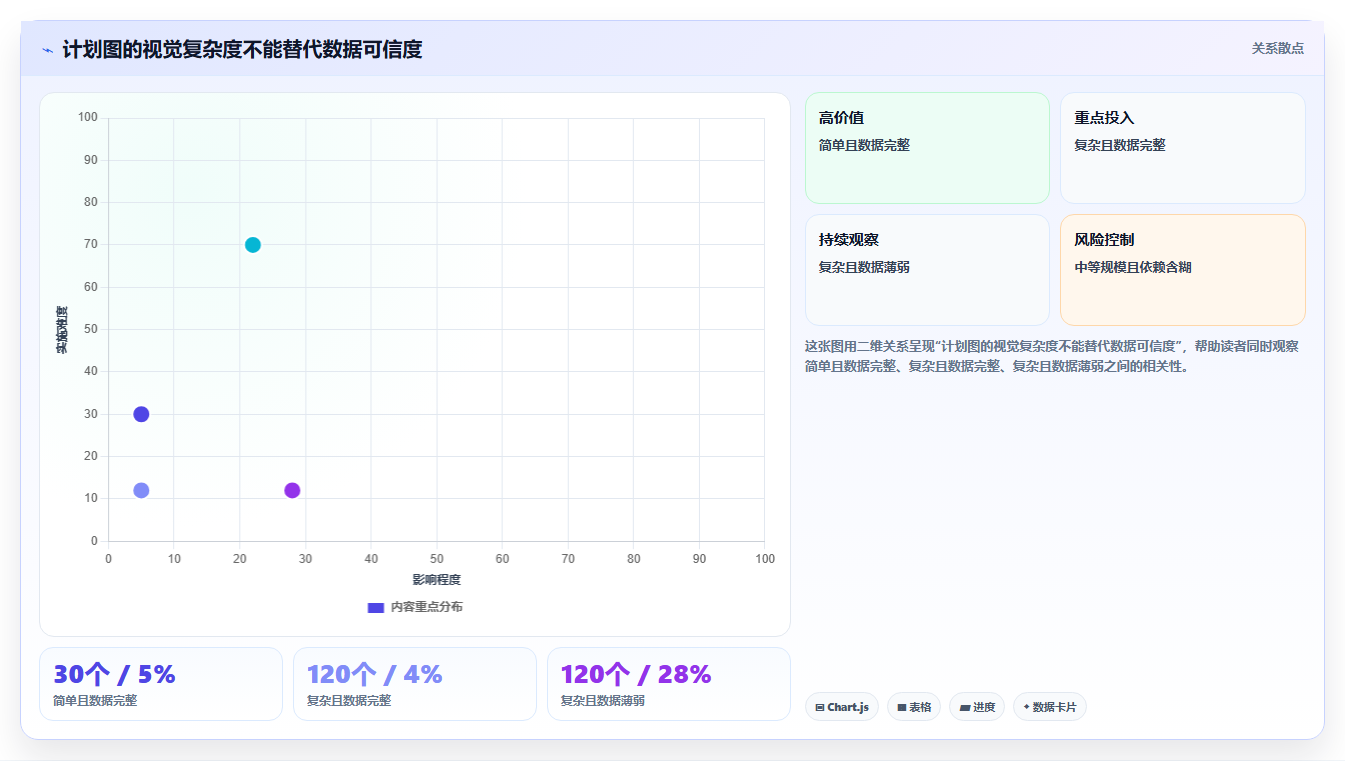 解锁高效项目管理：2026年工作进度网络计划图软件选型指南