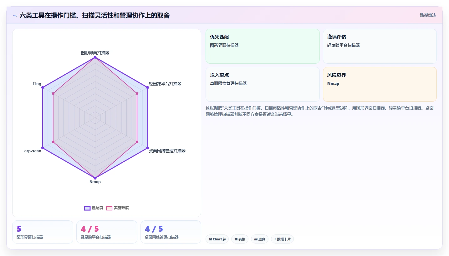 提升网络稳定性:6大局域网IP冲突检测工具推荐及实战分析