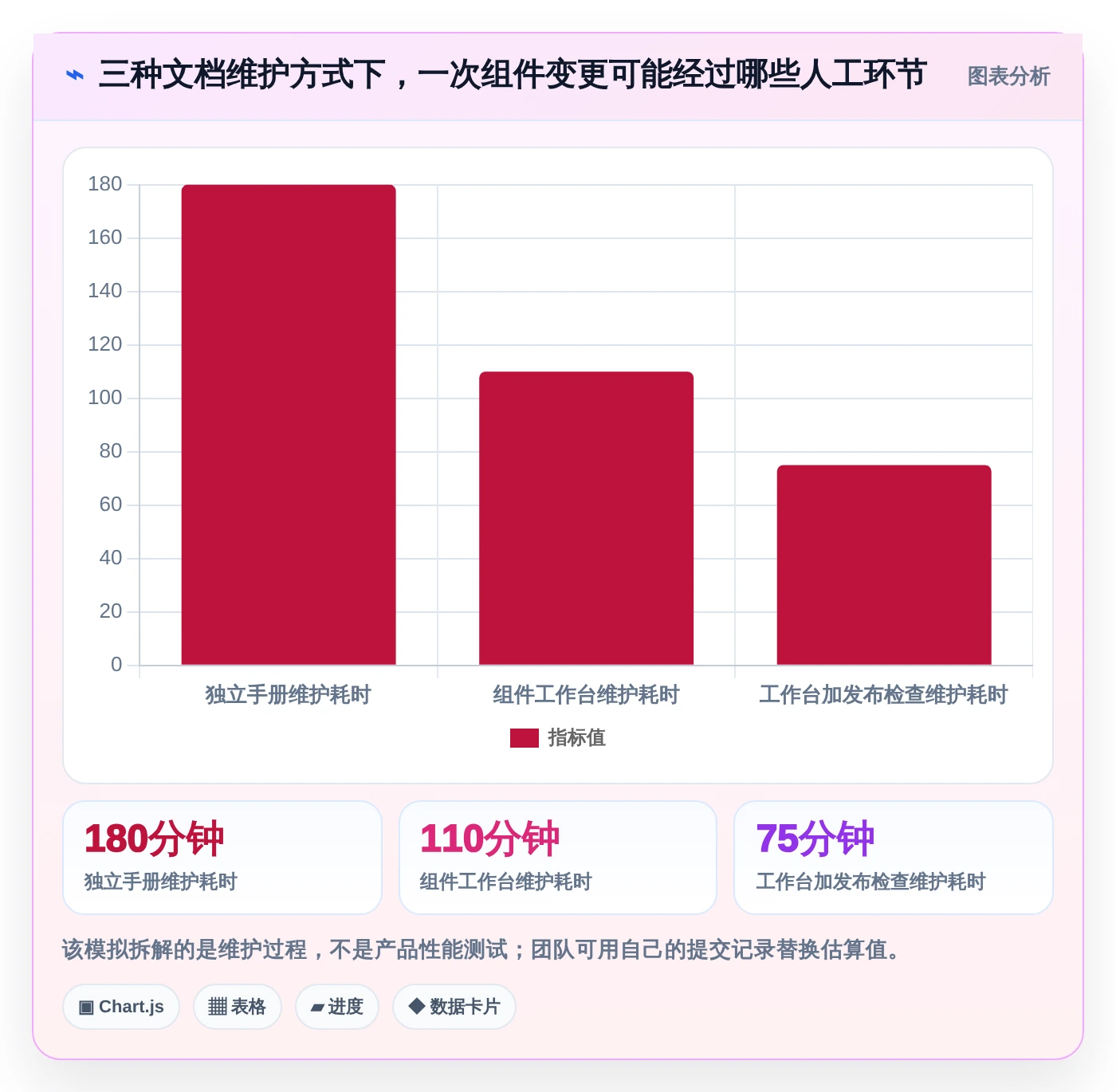 2026年前端开发必备：6款热门组件文档平台深度评测