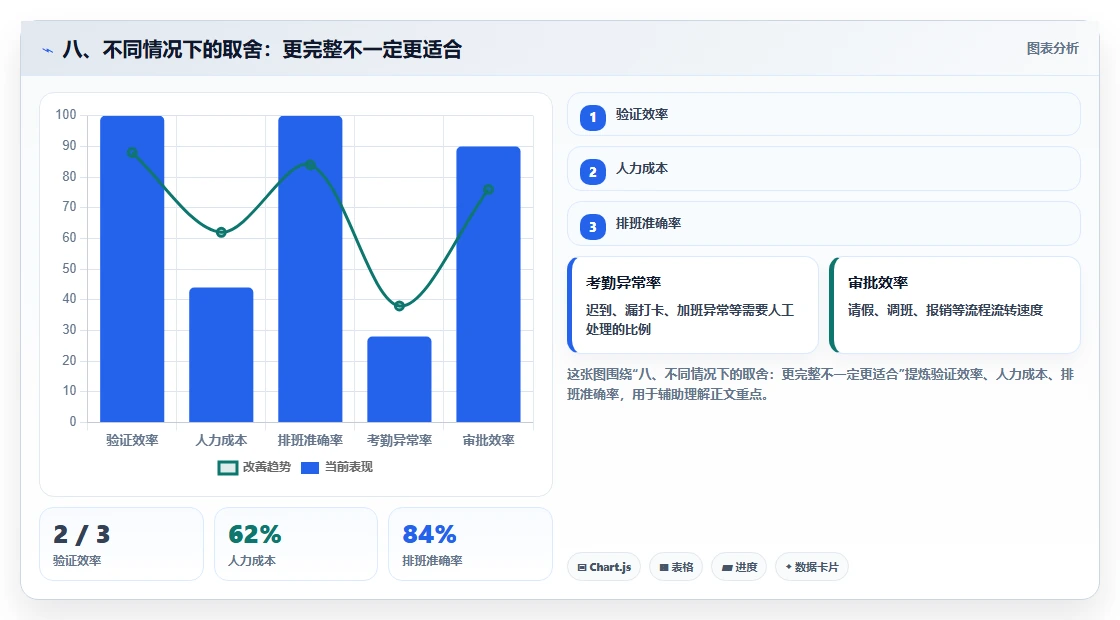八、不同情况下的取舍:更完整不一定更适合