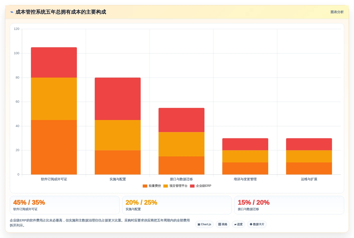 2026年必备!8款顶尖成本管控工具全面对比与选购指南