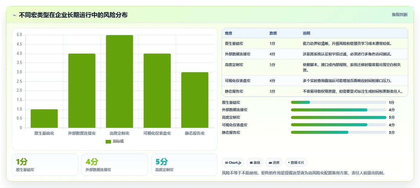 选对工具事半功倍:2026年confluence用户宏选型指南