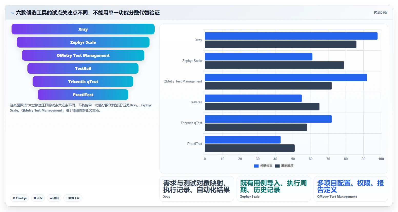 2026年效率之选：6大jira测试管理工具深度对比
