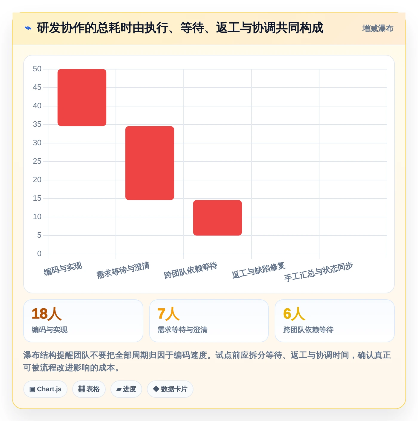 研发团队效率倍增！2026年最值得投资的5大使用PingCode软件解决方案