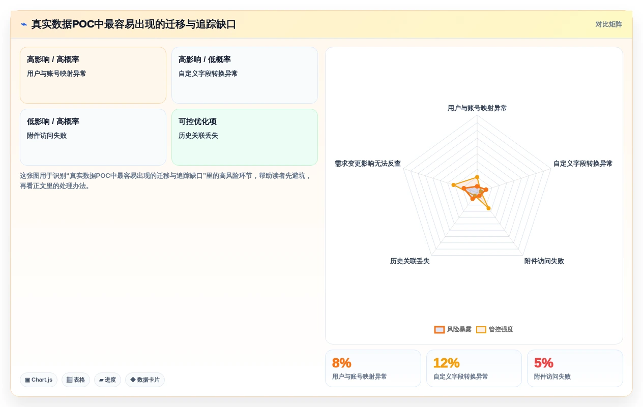 2026年国产本地部署需求管理平台选型指南：6款主流方案深度对比
