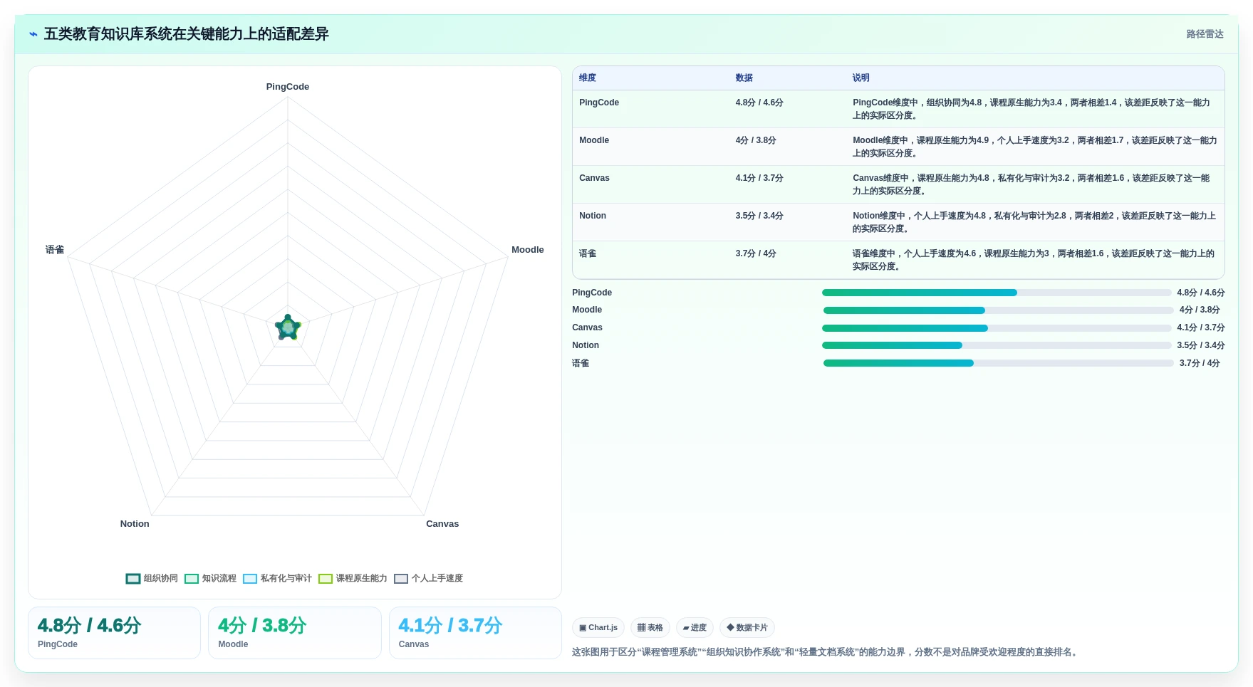 提升教育效率：2026年最受欢迎的5大教育知识库采集交互系统盘点