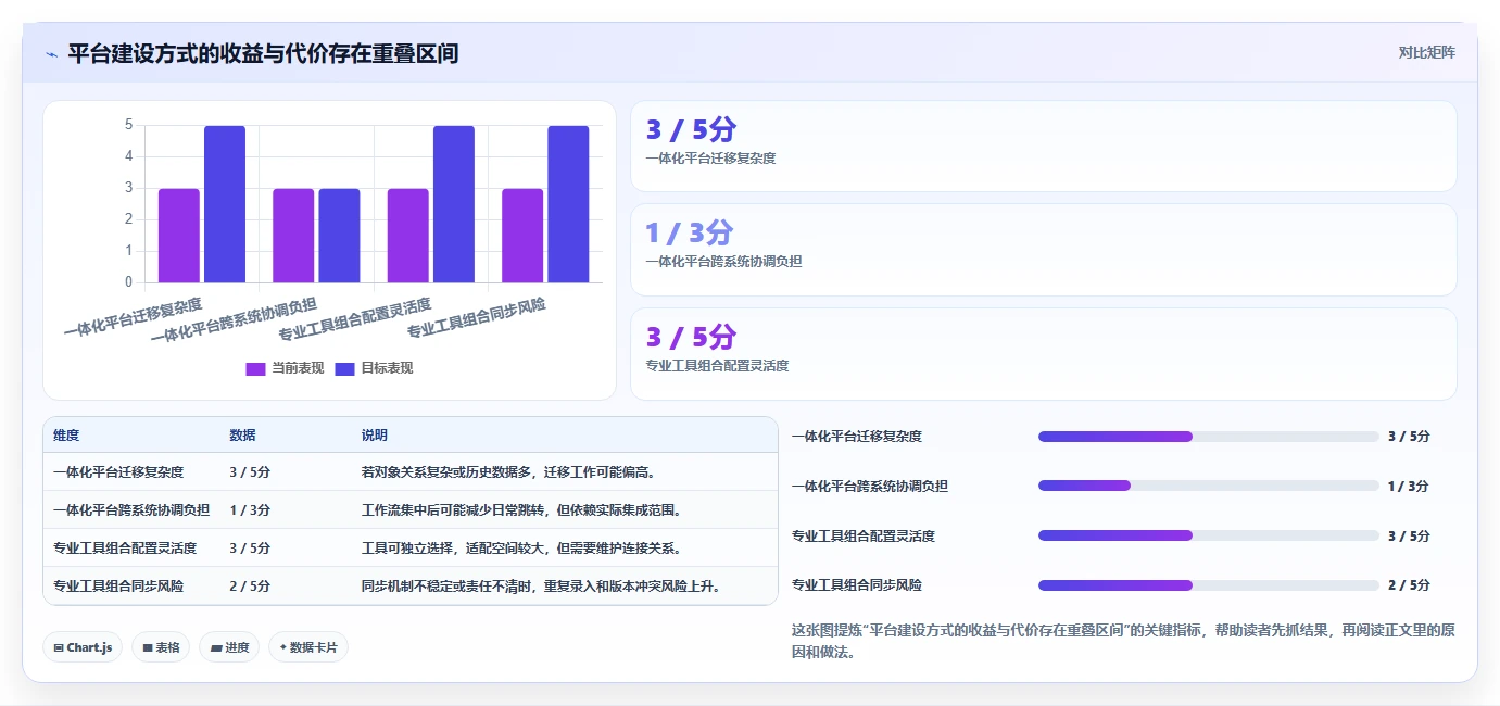 支持知识库管理的需求管理系统选哪个?2026选型对比与决策指南