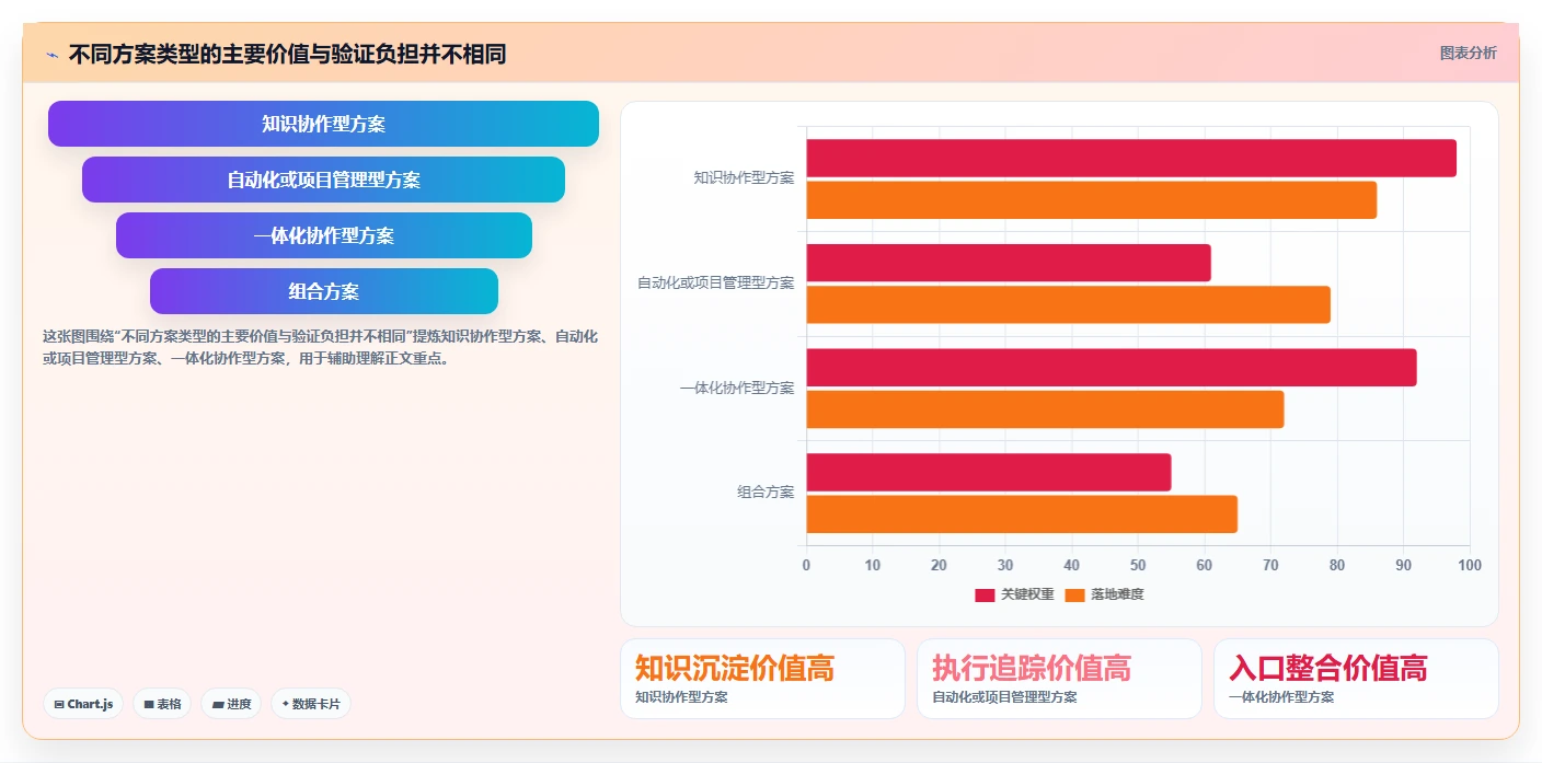 2026年流程自动化Confluence替代软件性价比测评：哪款更值得选？