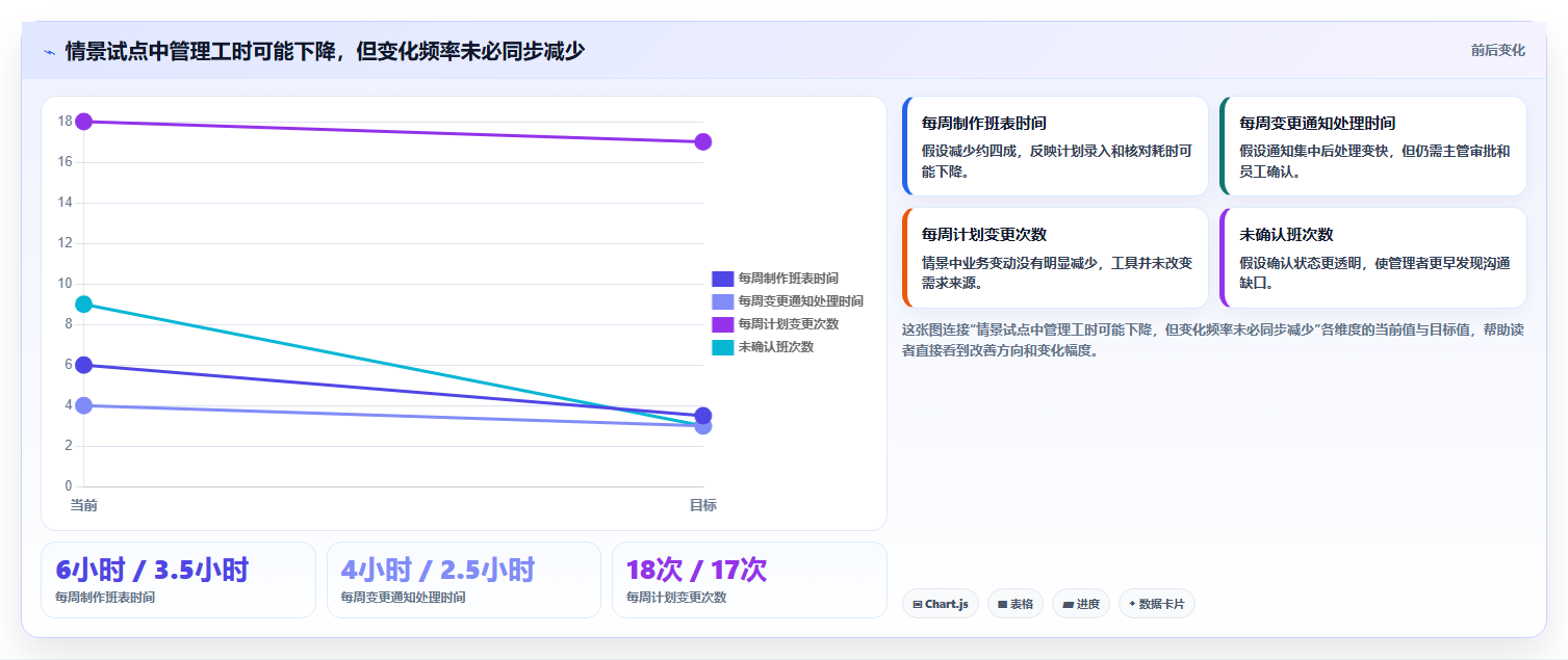 2026年效率之选：6款顶级人员工作安排软件大盘点