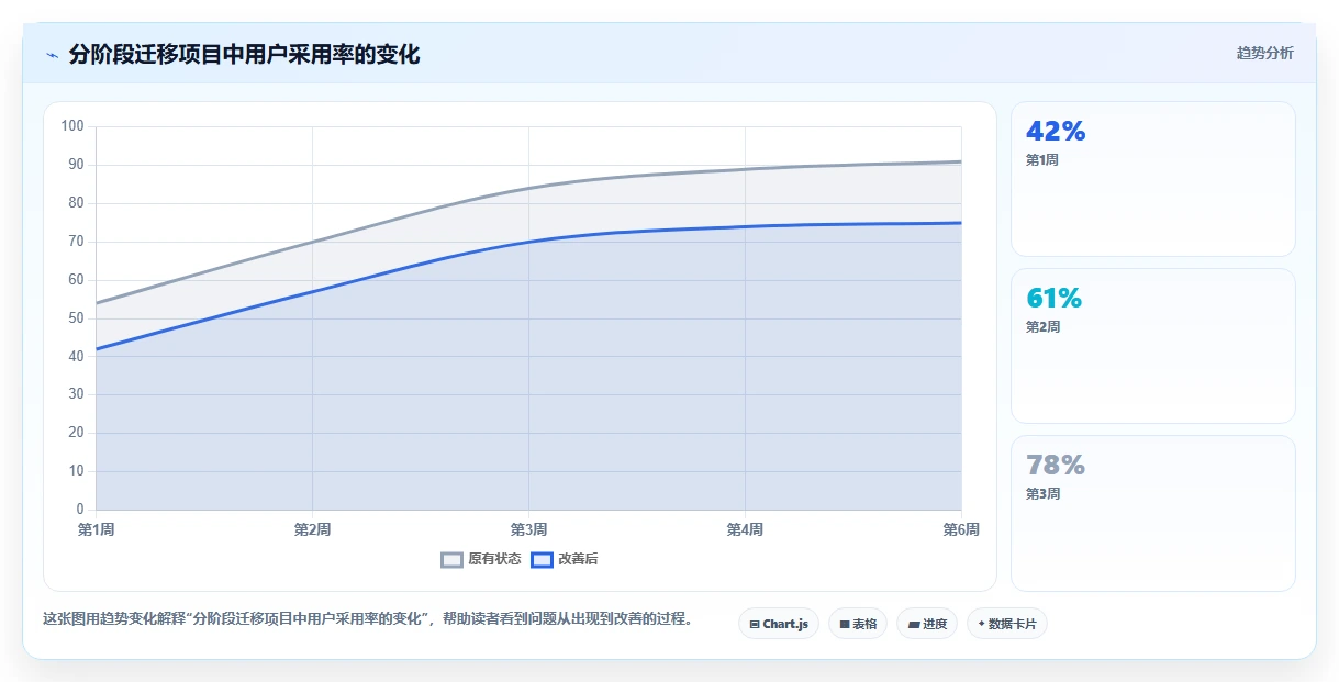 Jira要钱吗?2026年最值得尝试的5大平价替代方案