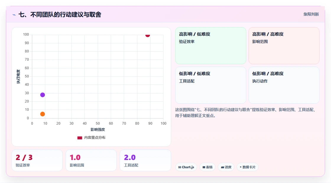七、不同团队的行动建议与取舍