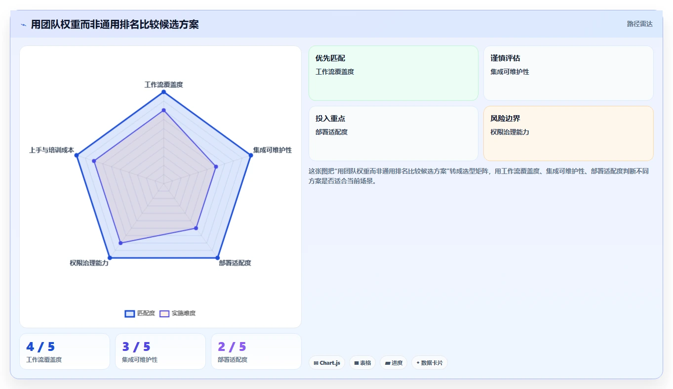 2026 年最佳研发平台工具对比:哪款工具最适合你的团队?