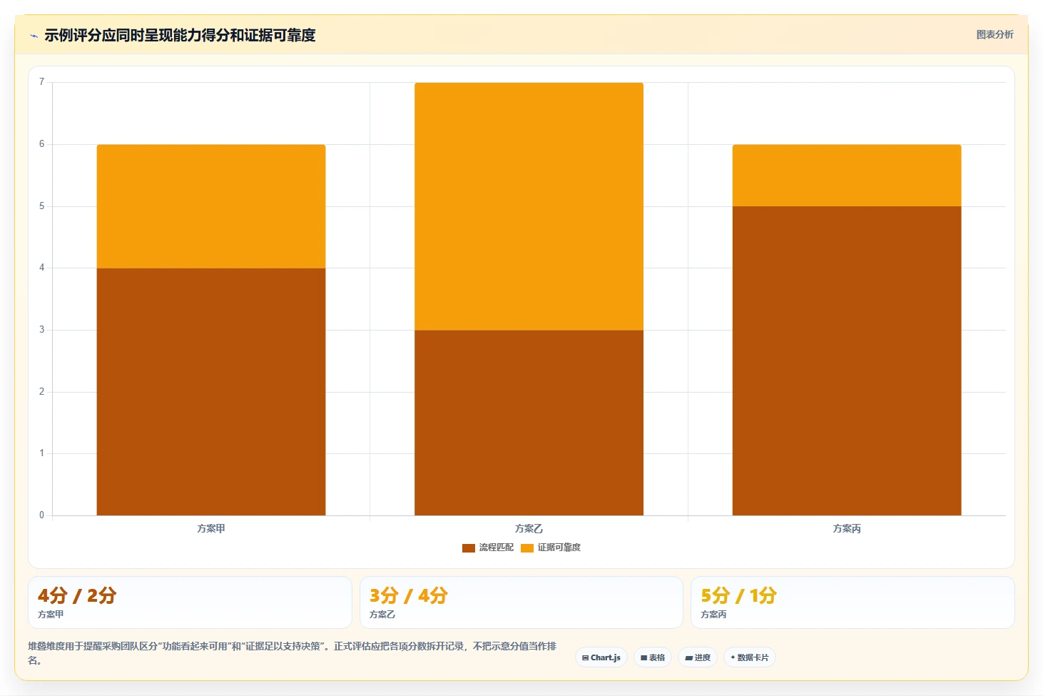 化妆品研发系统软件选型指南:2026年不可错过的5大智能平台