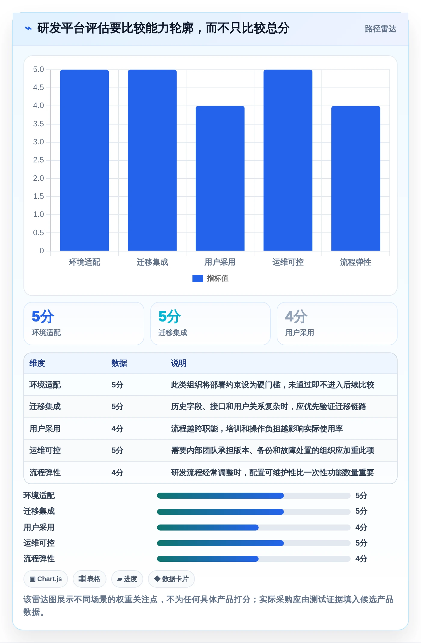 2026年信创自研平台大盘点:8款顶级工具助力企业数字化转型