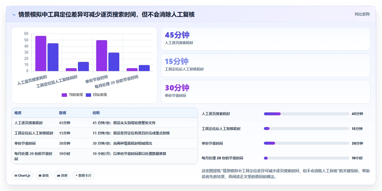 2026年文档对比工具大盘点：6款效率神器助你轻松对比文本