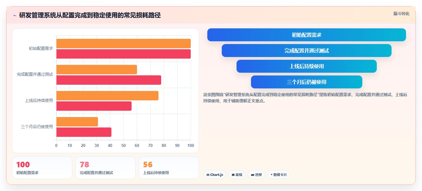 支持个性化定制的研发管理软件用哪款：2026深度测评帮你选型