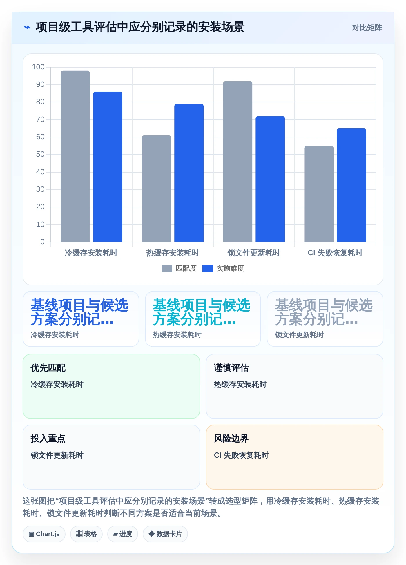 如何选择最适合你的工具包管理工具?2026年最新选型指南