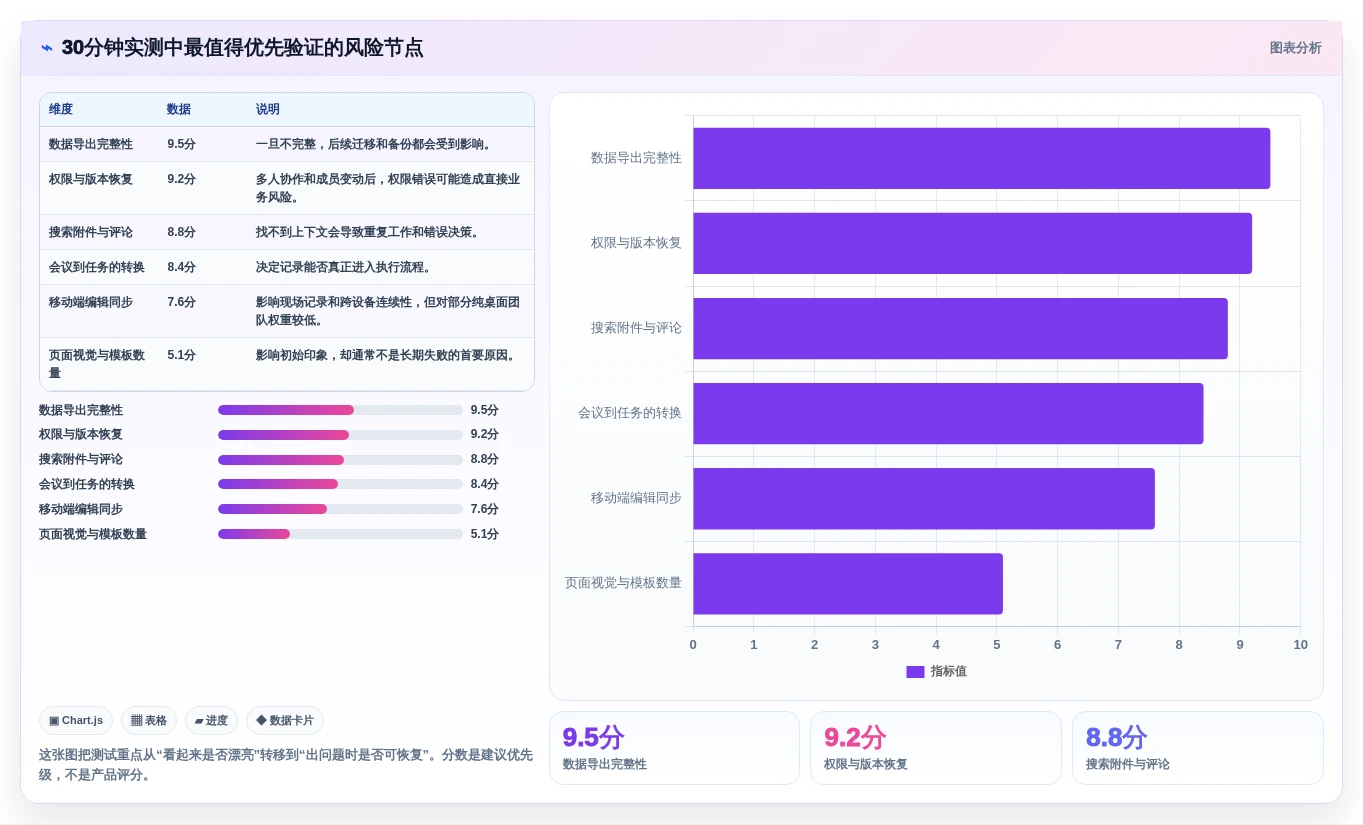 从新手到专家:2026年记录文档好用的软件选购指南
