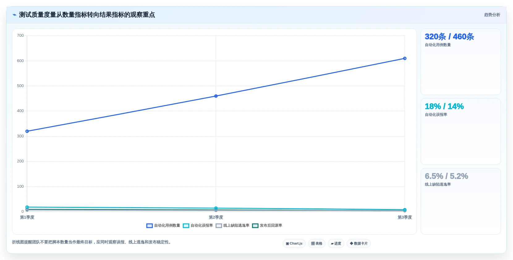 软件测试需要什么测试工具和软件？2026年最新选型指南