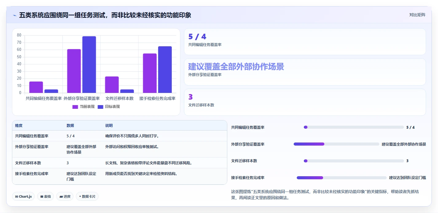 项目协作新标准:2026年最值得投资的5大在线文档编辑系统