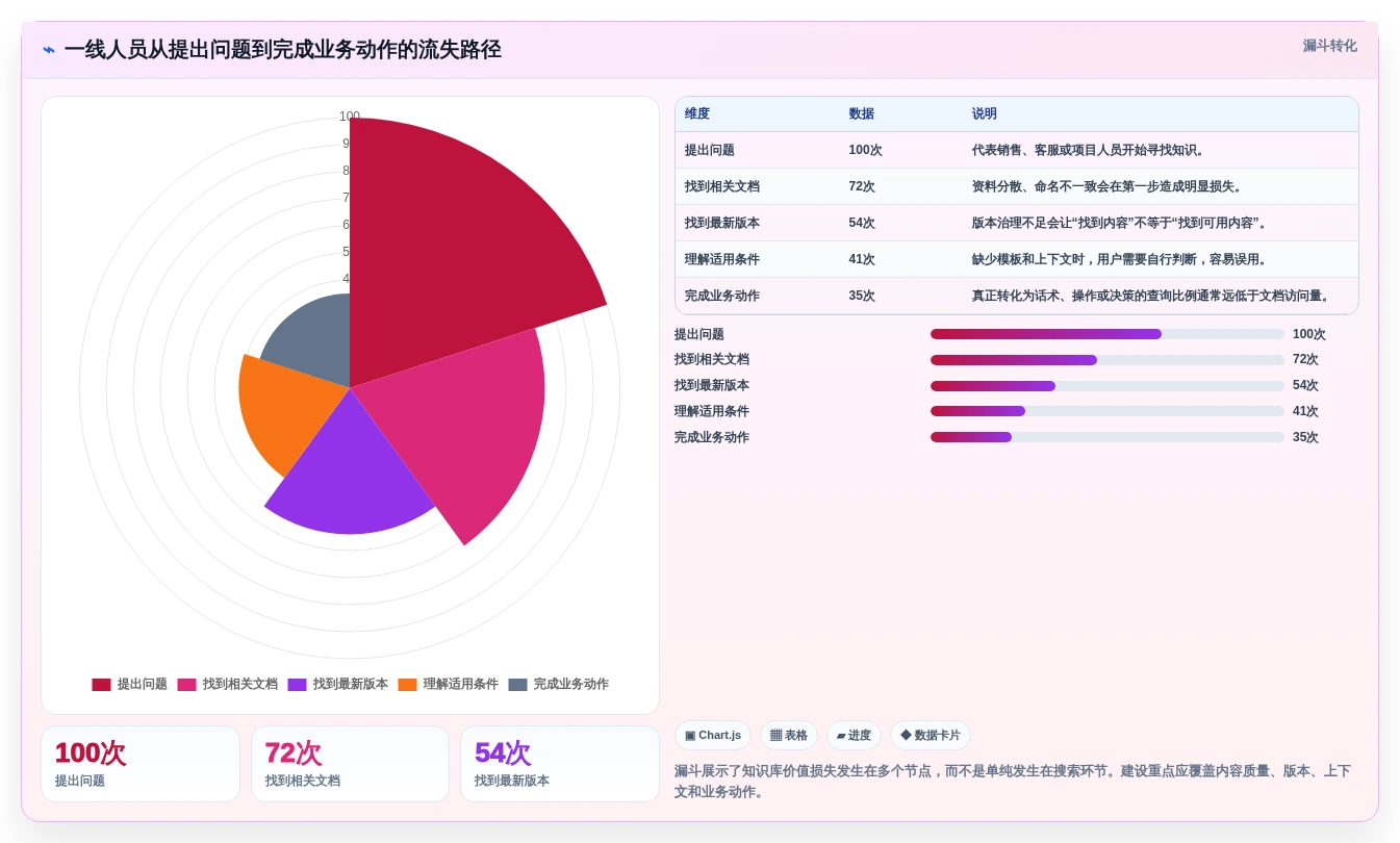 2026年必备:6大作战知识库构建子系统工具全面对比