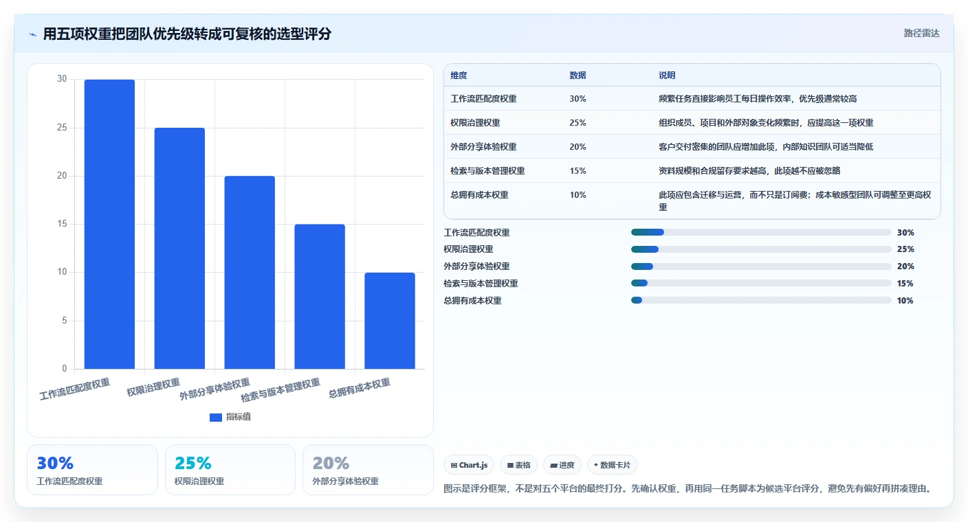 选对文档分享系统事半功倍:2026年最值得投资的5大平台对比