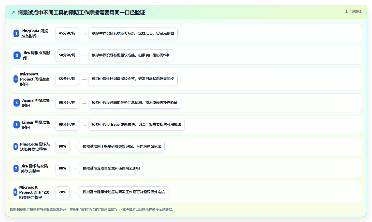 研发团队必看:2026年最值得投资的5大项目进度管理工具project深度分析