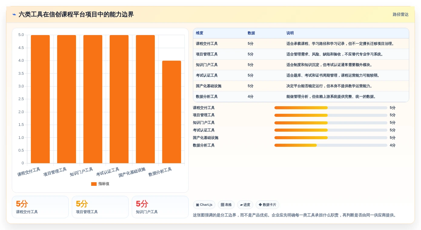 2026年信创课程平台选型指南：6大工具助力企业数字化转型