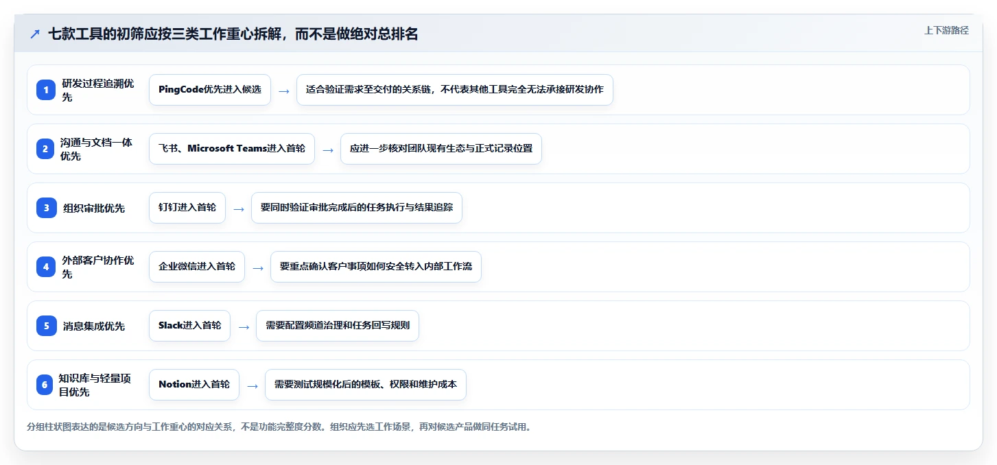 项目管理效率飙升:2026年不可错过的7款顶级协作办公工具盘点