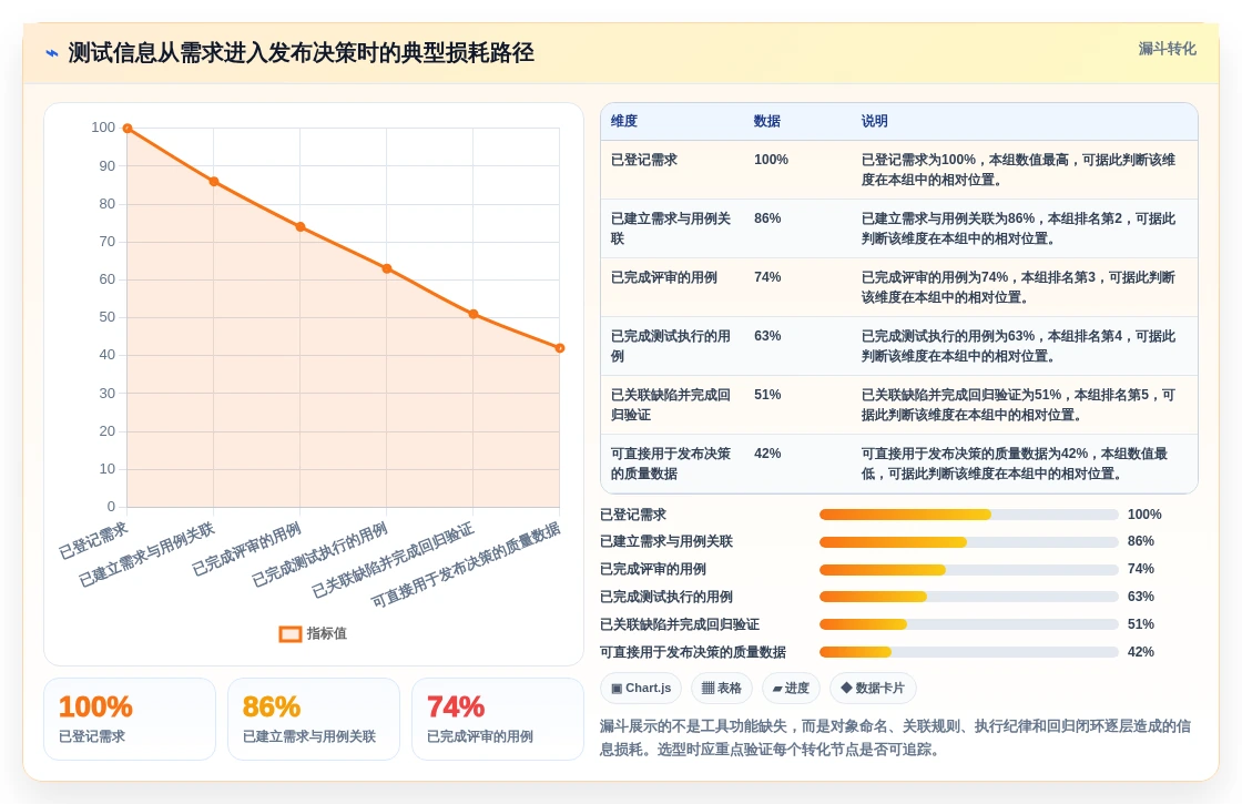 2026年效率之选:6款顶级测试用例测试工具全面对比